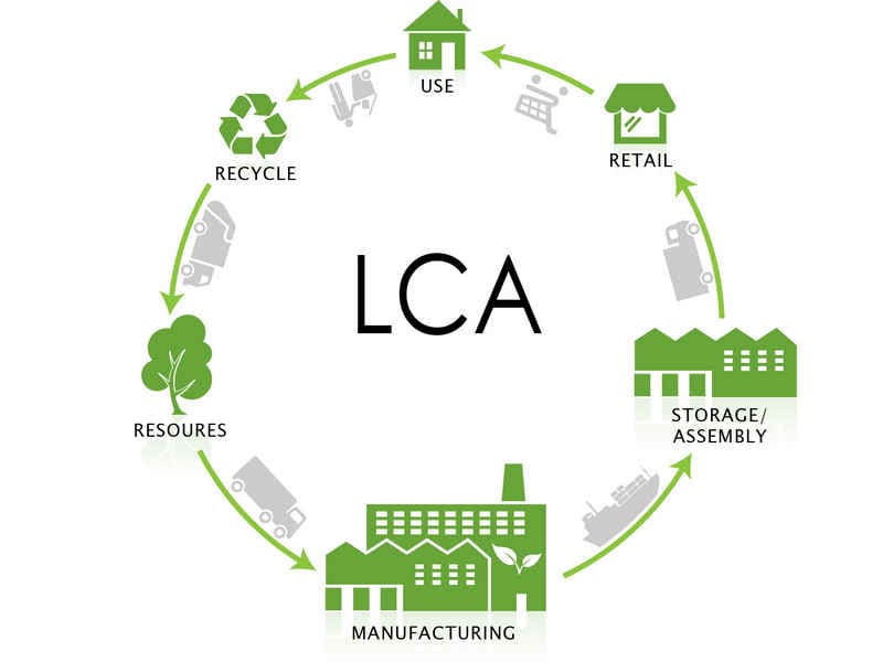 LCA prodotti sostenibili